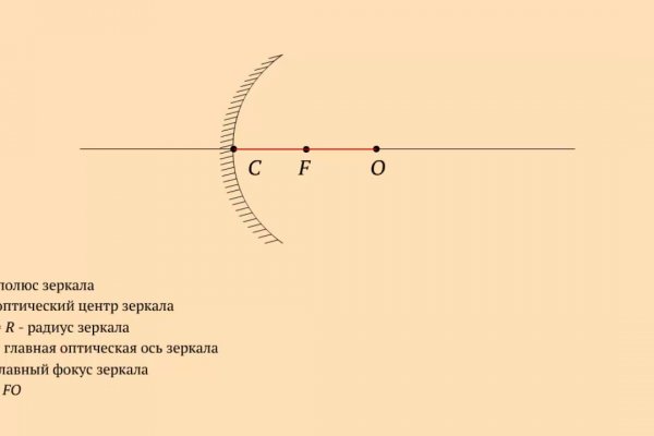 Ссылки на даркмаркеты