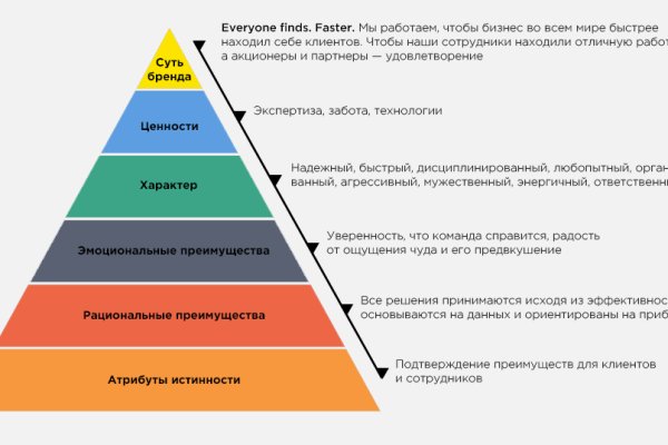 Kraken наркшоп